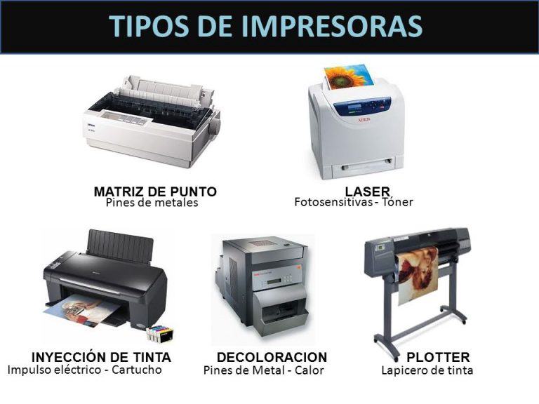 Tipos de Impresoras (En abril 2025) - A4toner ️
