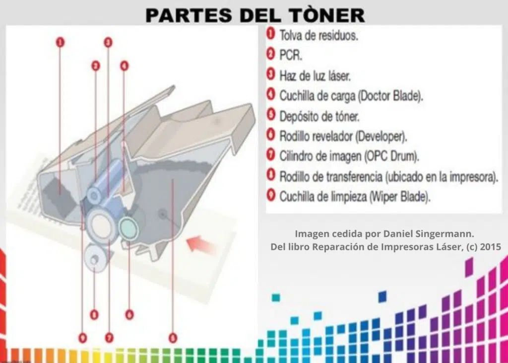 partes de un toner