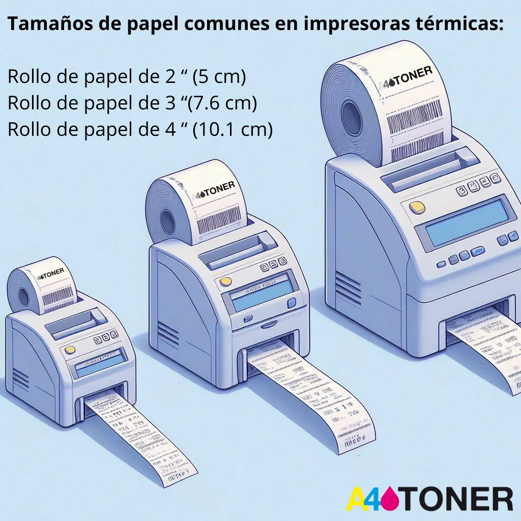 Tamaño papel impresora térmica